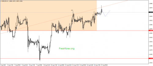 forex-gann-17082015-2.png
