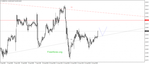 forex-gann-17082015-3.png