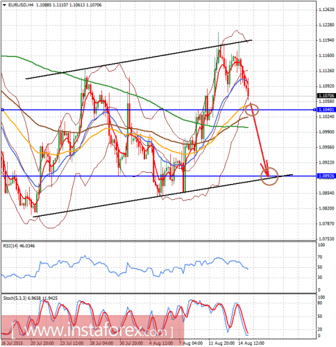 forex-analysis-17082015.png