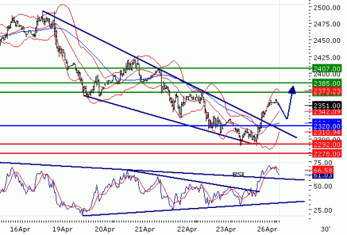ALUMINIUM(LME)20100426.GIF