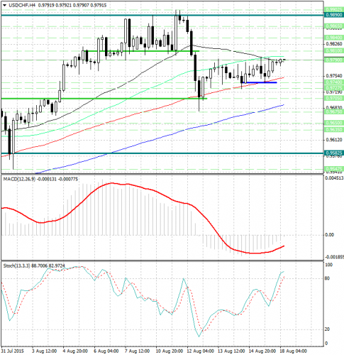 forex-analysis-usdchf-18082015.jpg