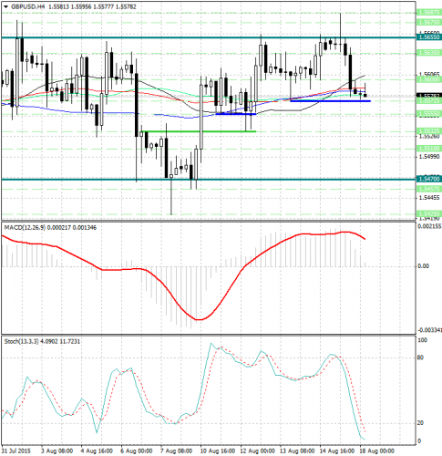 forex-analysis-gbpusd-18082015.jpg