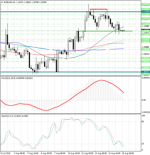 forex-analysis-eurusd-18082015.jpg