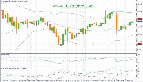 forex-fundamental-analysis-18082015-3.jpg