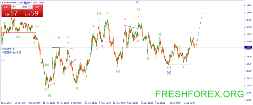 forex-wave-18082015-1.png