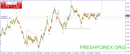 forex-wave-18082015-2.png
