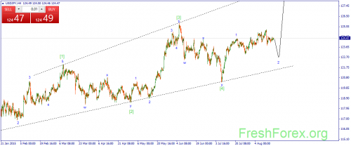 forex-wave-18082015-3.png