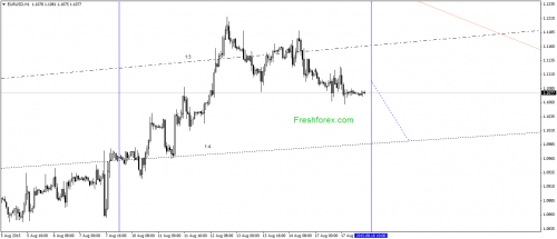 forex-gann-18082015-1.png