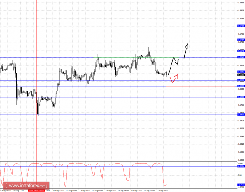 forex-fractal-analysis-18082015-2.png