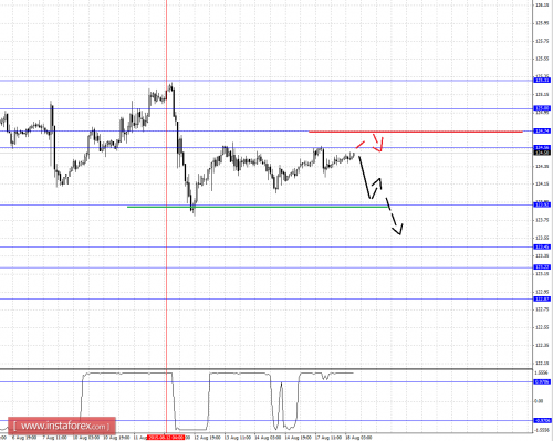 forex-fractal-analysis-18082015-4.png