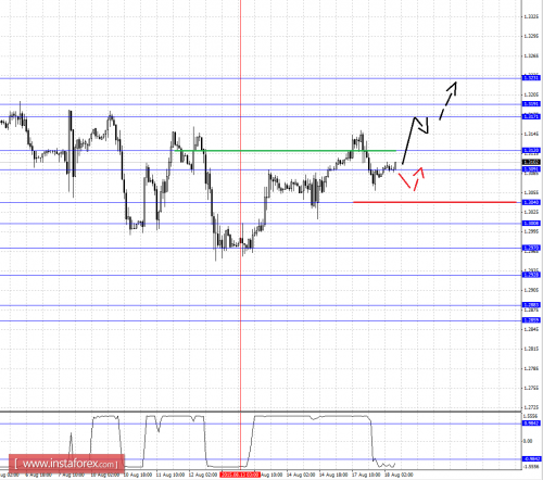 forex-fractal-analysis-18082015-5.png
