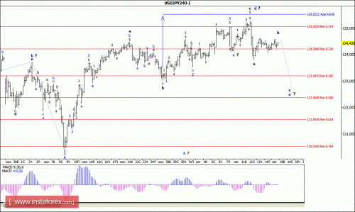 forex-wave-analysis-18082015-4.gif