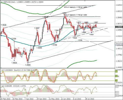 forex-gbpusd-18082015-2.png