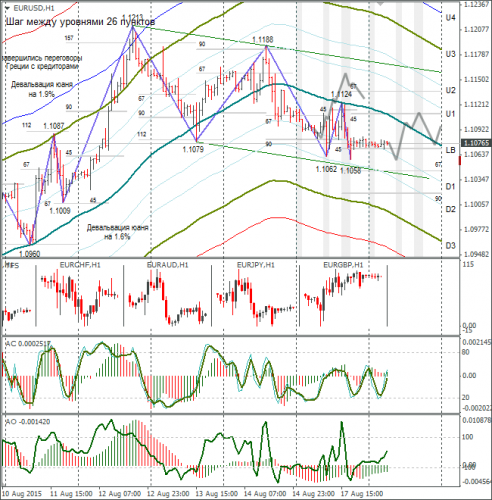 forex-eurusd-18082015-1.png