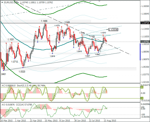 forex-eurusd-18082015-2.png