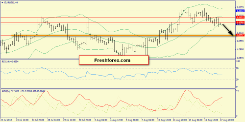 forex-trend-18082015-2.png