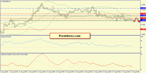 forex-trend-18082015-3.png