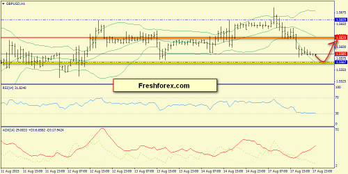 forex-trend-18082015-6.png