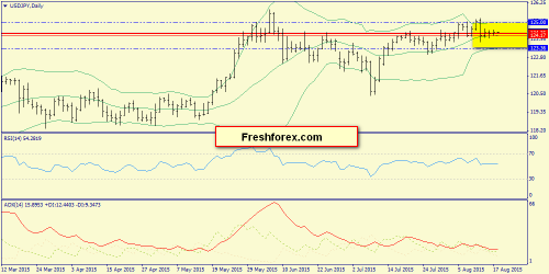 forex-trend-18082015-7.png
