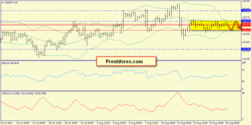 forex-trend-18082015-8.png