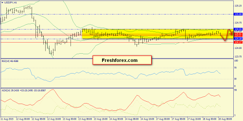 forex-trend-18082015-9.png