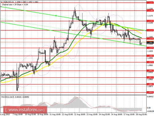 forex-prognosis-18082015.png