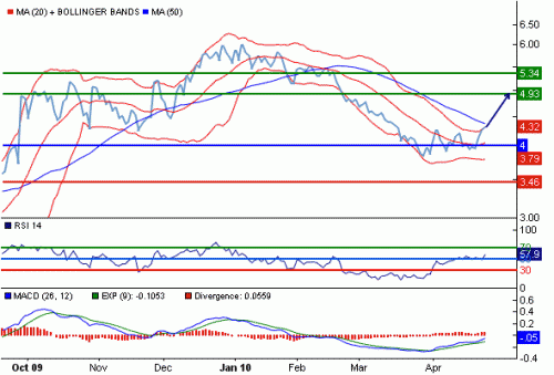 NG1USD100426.GIF