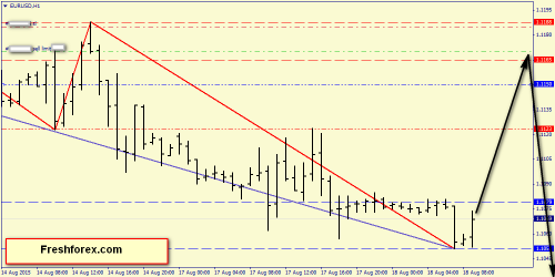 forex-price-action-18082015-2.png