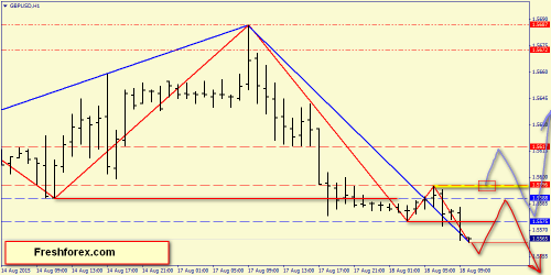forex-price-action-18082015-4.png