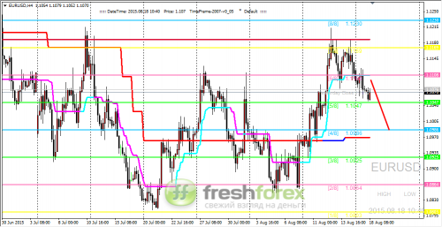 forex-trading-18082015-1.png