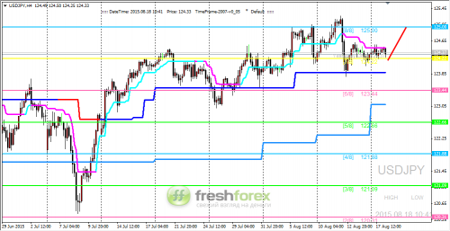 forex-trading-18082015-3.png