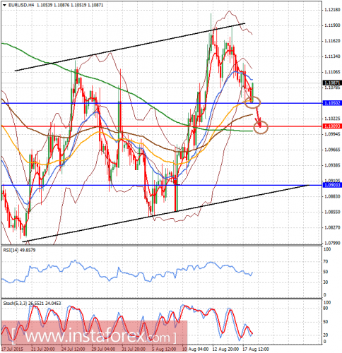 forex-analysis-18082015-1.png