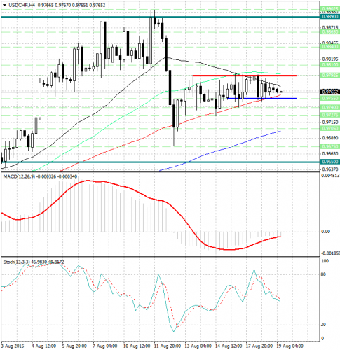 forex-analysis-usdchf-19082015.jpg