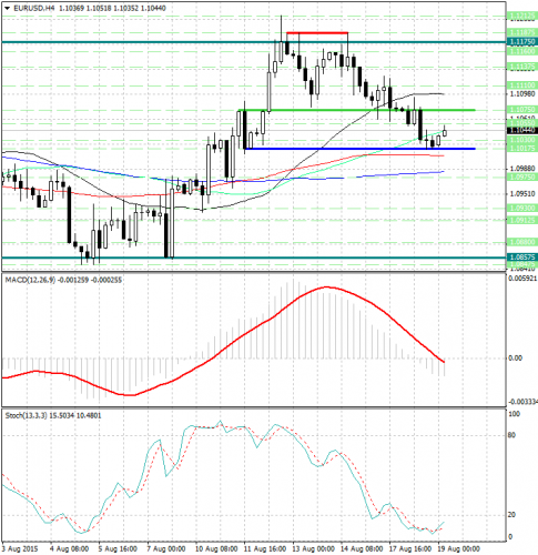 forex-analysis-eurusd-19082015.jpg