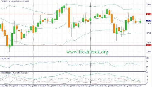 forex-fundamental-analysis-19082015-3.jpg