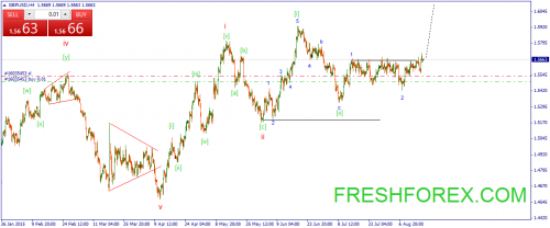 forex-wave-19082015-2.png