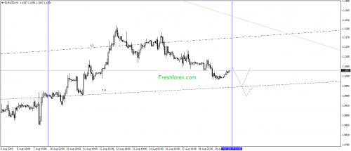 forex-gann-19082015-1.png