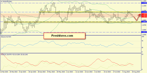 forex-trend-19082015-1.png