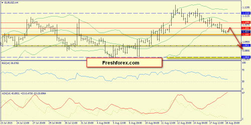 forex-trend-19082015-2.png