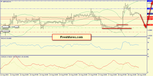 forex-trend-19082015-6.png