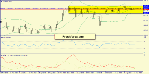 forex-trend-19082015-7.png