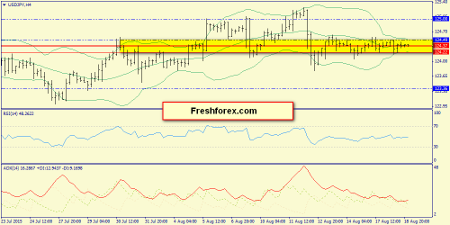 forex-trend-19082015-8.png