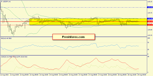 forex-trend-19082015-9.png