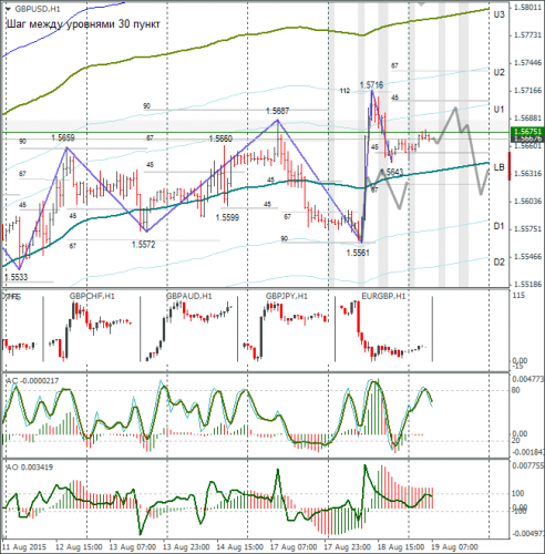 forex-gbpusd-19082015-1.png