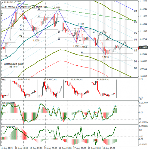 forex-eurusd-19082015-1.png