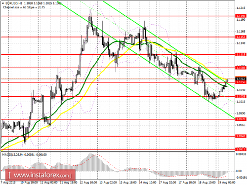 forex-prognosis-19082015.png