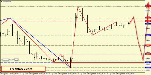 forex-price-action-19082015-4.png