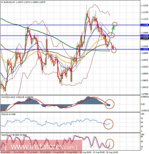 forex-analysis-19082015-1.png