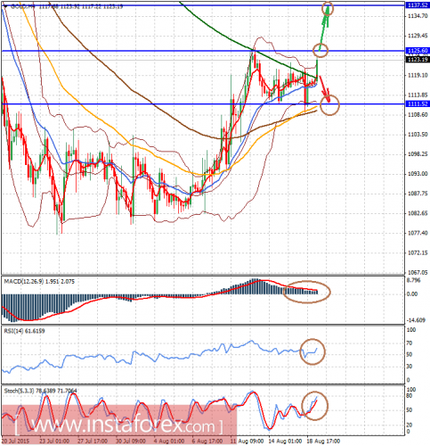 forex-analysis-19082015-2.png