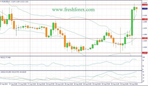 forex-fundamental-analysis-20082015-1.jpg